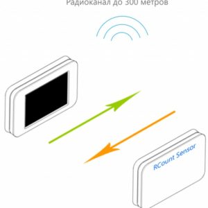 Сетевые счетчики посетителей